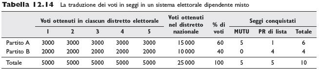 La logica del