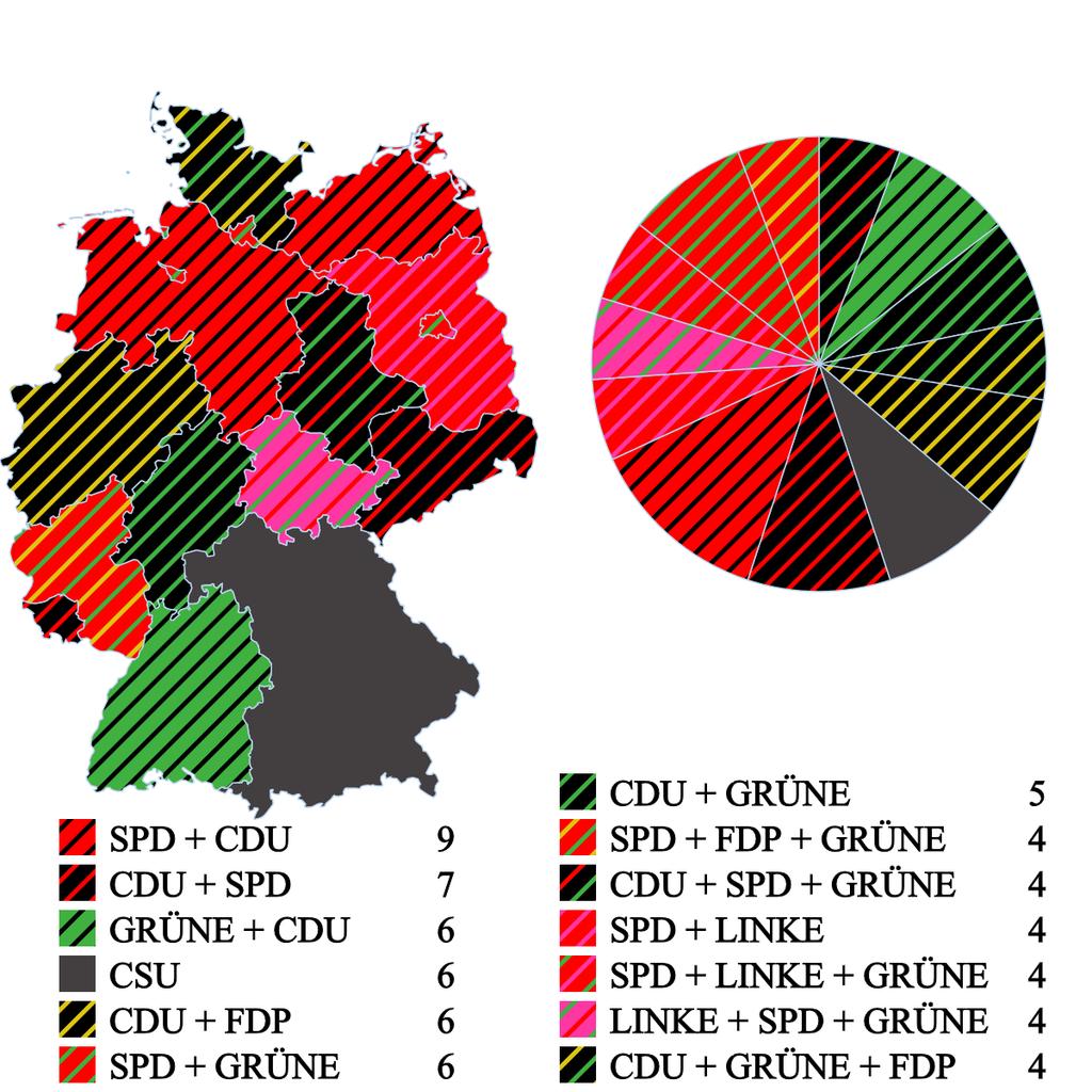 SPD attualmente 13 diverse coalizioni nei 16 Länder:
