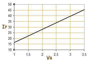 figura 3 Dopo aver predisposto il tester sulla misura di tensioni alternate (portata 200 V o, comunque, la più bassa disponibile), misureremo la tensione V R ai capi della resistenza da 100 ohm; dal