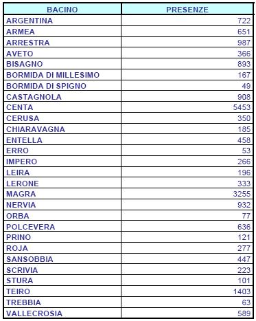 4 Per effettuare una prima stima degli abitanti fluttuanti, tuttavia, sono state prese in considerazione le sole presenze turistiche registrate presso le APT, nel corso dell anno 2002, e presso le