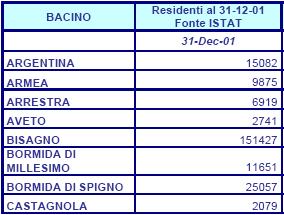 I dati ricavati dal sito ISTAT non permettono di effettuare valutazioni ragionevoli su scala comunale.