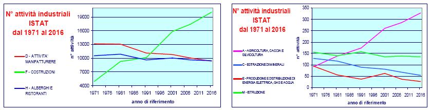 Come si evince dagli istogrammi la componente civile, in rapporto a quelle agricole ed industriali, rappresenta la frazione che meno influisce sul fabbisogno idrico nella quasi totalità dei bacini.