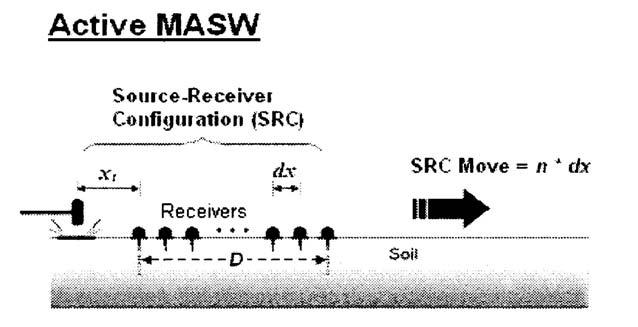 Indagine geofisica effettuata mediante tecnica MASW-Re.Mi. e HVSR per la determinazione della categoria di suolo di fondazione dell area sita in via Chiesaccia in loc.