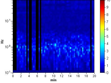 Indagine geofisica effettuata mediante tecnica MASW-Re.Mi. e HVSR per la determinazione della categoria di suolo di fondazione dell area sita in via Chiesaccia in loc.