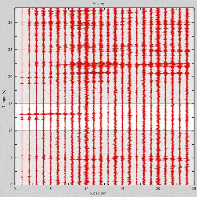 Indagine geofisica effettuata mediante tecnica MASW attiva e passiva (ReMi) per la determinazione della categoria di suolo di fondazione, sulla base della velocità media equivalente di propagazione