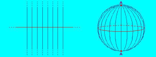 Geometria ellittica Data una retta sulla sfera ed un punto esterno ad essa esiste una sola retta parallela?