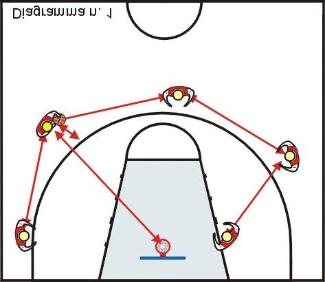 Primo la distanza, intesa come distanza tra gli attaccanti (o spaziatura), la distanza tra l attaccante con palla e quelli senza, la distanza tra i giocatori e la linea dei tre punti ed il canestro