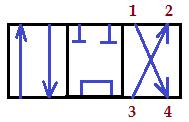 Il tipo di collegamento dipende dal numero delle vie e dal loro schema interno; le