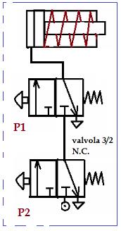 Comando di sicurezza a due mani (per piccole punzonatrici semiautomatiche) E un comando di sicurezza consistente nell azionare il cilindro attraverso la premuta contemporanea di due pulsanti posti ad