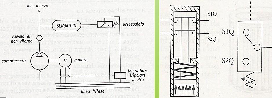 Cosa accade ad una q.tà d aria elaborata in un impianto?