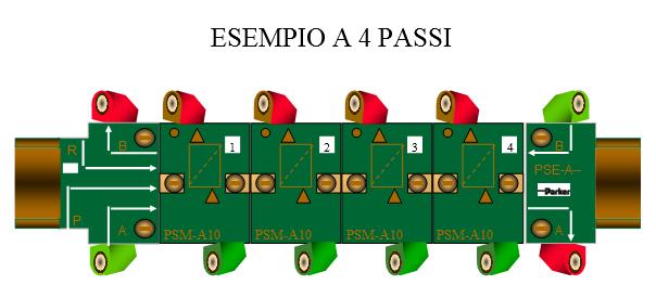 4. possono essere realizzati indifferentemente con tecnologia pneumatica, elettromeccanica ed elettronica.