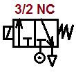 pneumatici (elettrovalvole) Elettrovalvola: valvola a solenoide o valvola elettromagnetica Nella funzione NC (Normalmente Chiusa), l'ingresso P è collegato al condotto del fluido sotto pressione, la