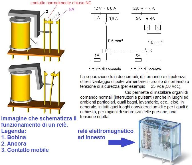 relè temporizzatori contatori elettromeccanici RELE : è basato sul principio che un elettromagnete, quando è percorso