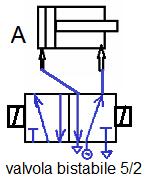 1. MONOSTABILI (o UNISTABILI) quando al cessare dello stato di eccitazione dell elettrocalamita, si ha il ritorno dei contatti nella posizione che avevano prima della commutazione; 2.