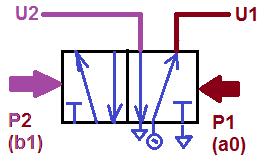 ELETTROPNEUMATICA: CICLO QUADRO A+/ B+/ B-/ ATale ciclo che ha segnali bloccanti è gestito da due valvole