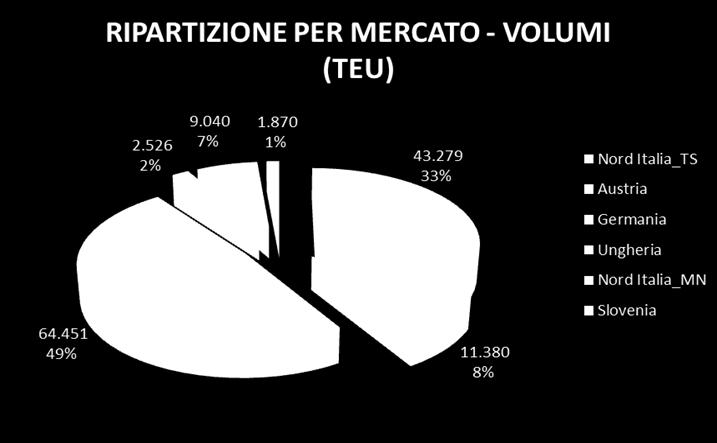 Legge Regionale 24 maggio 2004 nr. 15, art.21, interventi per lo sviluppo dell intermodalità Efficacia del provvedimento: 1.