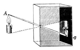 Esperienza fatta in classe LA CAMERA OSCURA: LUCE E IMMAGINI Una Camera oscura può essere costruita molto semplicemente con una scatola chiusa qualsiasi: su un lato della scatola pratichiamo un