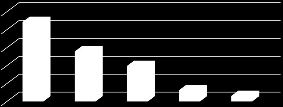 EXPORT PRODOTTI ORTOFRUTTICOLI Top 5 Clients export Ortaggi gen-giu 2018 Germania 305.447 +44,3% Top performer ortaggi gennaio - giugno 2018 Austria 90.792 85.712 +27,9% +19,8% Svizzera 56.