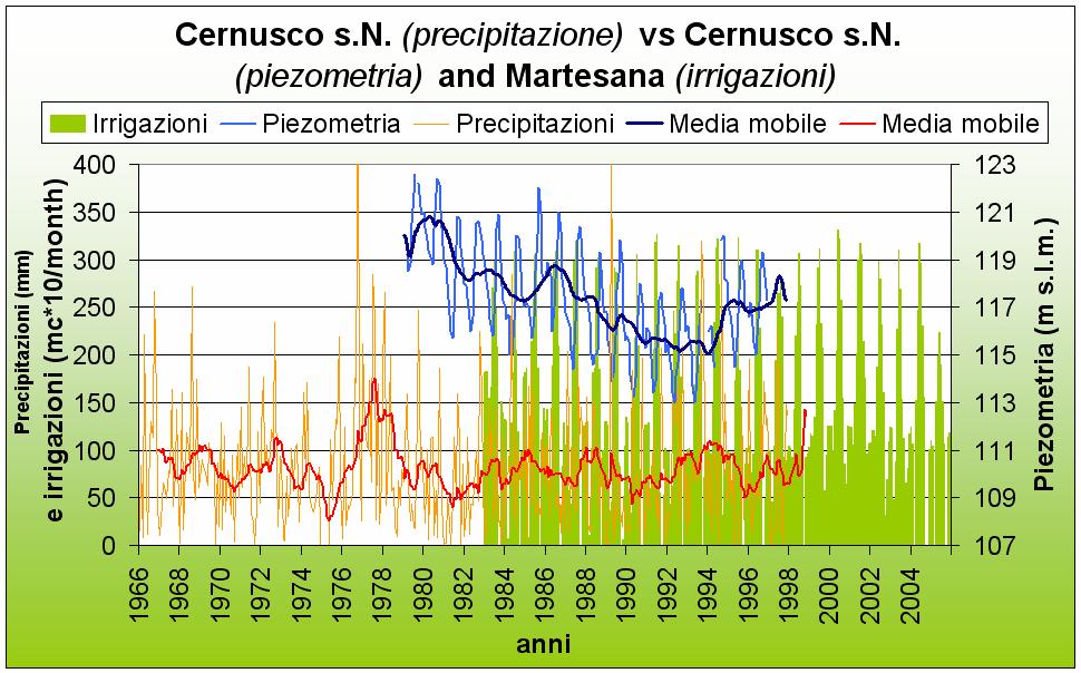 ANALISI dei principali FATTORI del