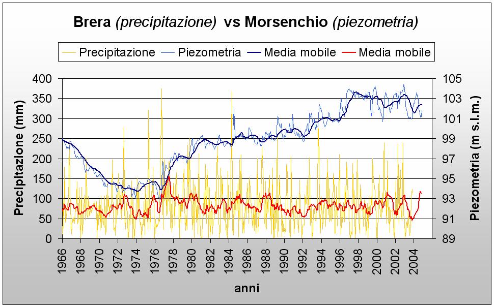 ANALISI dei principali FATTORI del