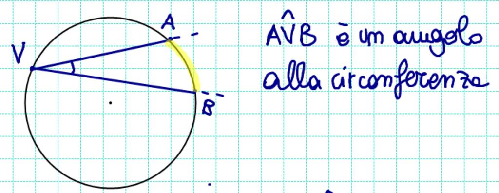 . Si dice che l angolo Proprietà.