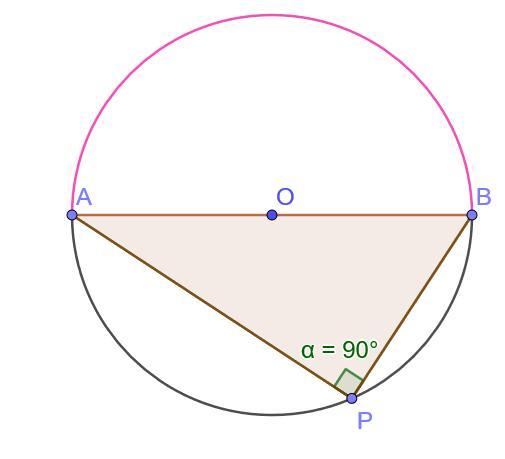 Di conseguenza il triangolo il cui lato coincide con il diametro di una circonferenza e che ha il vertice opposto sulla stessa