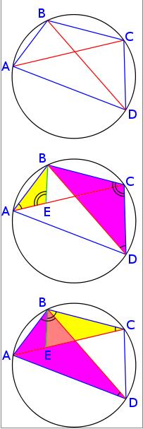 Teorema di Tolomeo AC*BD=AD*BC+AB*CD DIMOSTRAZIONE: costruiamo sulla diagonale AC un punto E tale che AEB=BDC; BAC=BDC perché insistono sullo stesso arco, quindi AEB e BCD sono simili e AE:CD=AB:BD;