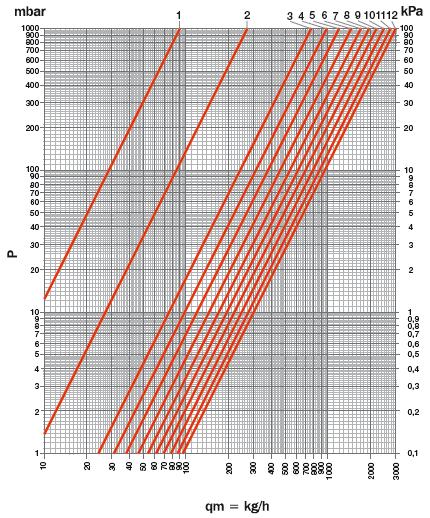 46 7 3+1/2 1.70 8 4 1.93 9 4+1/2 2.19 10 5 2.