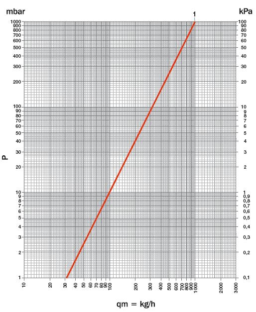 2477; 2879; 2877; 478; 473; 1878; 1873; 479; 477;