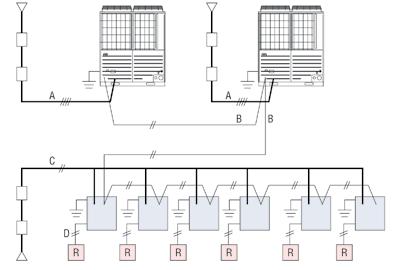 Sistemi VRF Multi serie KXZ COLLEGAMENTI ELETTRICI I sistemi VRF MHI prevedono collegamenti elettrici con le unità interne altamente semplificati, grazie ad un circuito di controllo che utilizza 2