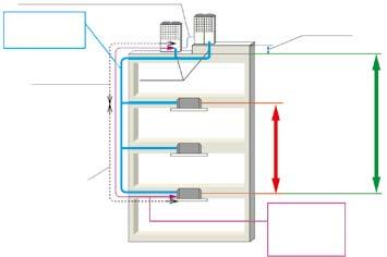 Sistemi VRF Multi serie KXZ In pompa di calore VANTAGGI PER I PROGETTISTI La fase di progettazione di un impianto richiede soluzioni flessibili e avanzate in grado di rispondere a ogni soluzione