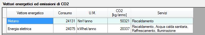 2.2.2 CONSUMI STORICI DI ENERGIA ELETTRICA Di seguito vengono esposti i consumi di energia elettrica dell edificio in esame in riferimento agli anni 2013-2014: Anno 2013: 31.