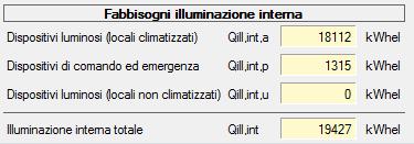 Lo scostamento tra i valori può dipendere da diversi fattori: 1) Orari di utilizzo della struttura; 2) Implementazione degli apparecchi elettrici utilizzati nell edificio.