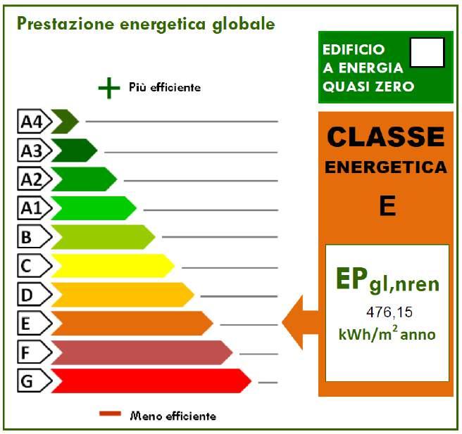 3 Classificazione energetica stato di fatto Nella figura seguente, tratta dall Attestato di