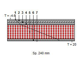 CARATTERISTICHE TERMICHE E IGROMETRICHE DEI COMPONENTI OPACHI Scheda: SL4 Codice Struttura: Descrizione Struttura: *SOL02.a.2 Copertura inclinata in laterocemento N.