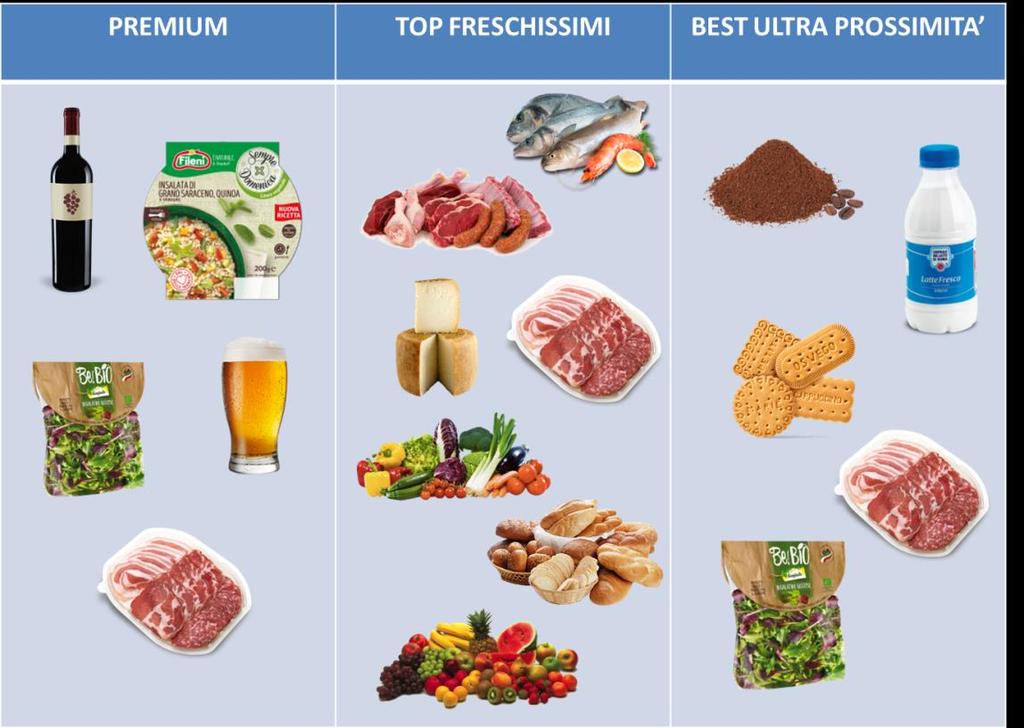 Tra le TOP categorie vendute risultano prodotti che caratterizzano le specificità assortimentali dei diversi formati.