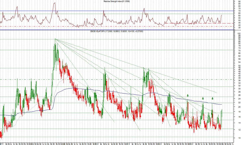 Vix (S&P 500 volatility) Area 12, come accaduto già varie volte dal 2013, diventa