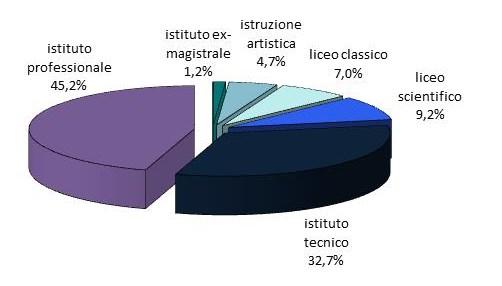 uole secondarie di II grado per tipologia A.S. 2013/14 - Regione Marche Studenti iscritti alla scuola superiore per tipologia di scuola A.S. 2013/14 - Regione Marche Studenti stranieri iscritti alla scuola superiore per tipologia di scuola A.