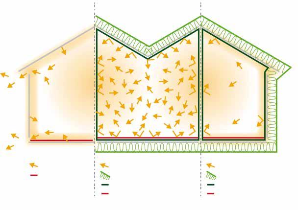 È importante quindi avere la certezza che i materiali da costruzione rispettino criteri di vita sana, ovvero a bassa emissione nociva: anche perché trascorriamo il 90% del nostro tempo in spazi