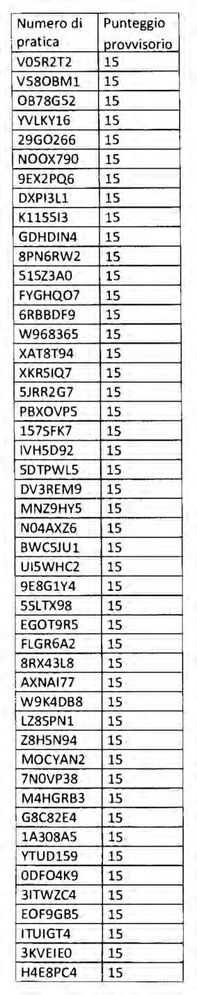 116 Bollettino Ufficiale della