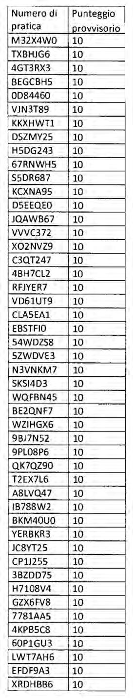 Bollettino Ufficiale della Regione