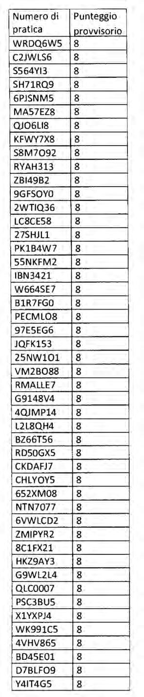 134 Bollettino Ufficiale della