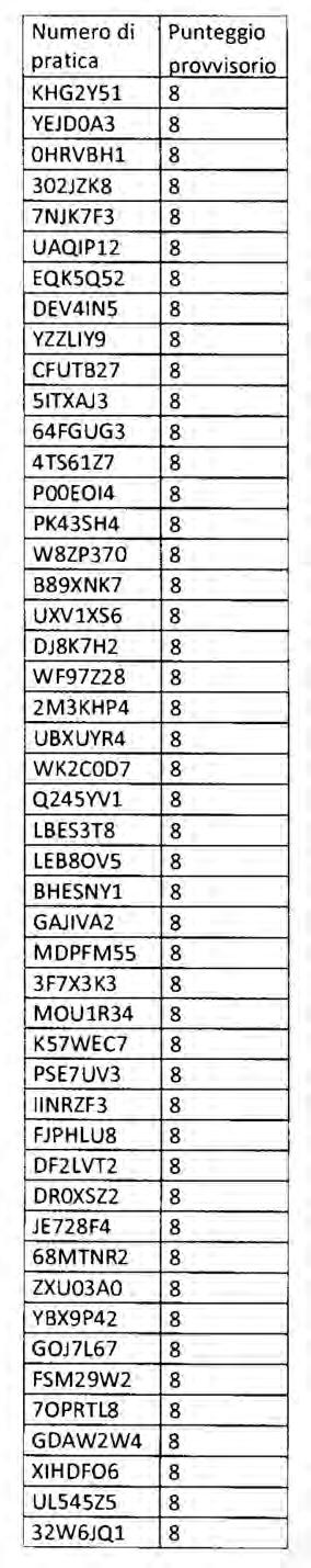 138 Bollettino Ufficiale della