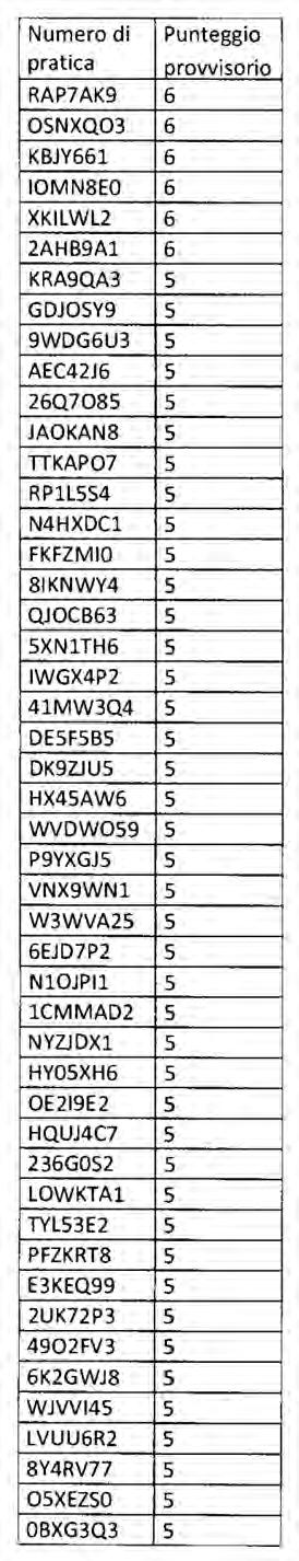 146 Bollettino Ufficiale della