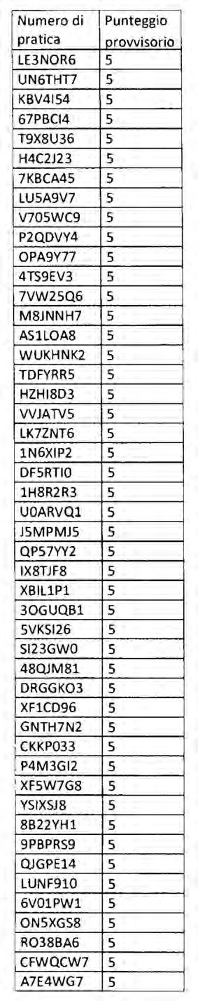 148 Bollettino Ufficiale della