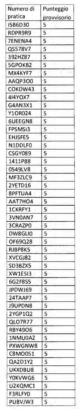 Bollettino Ufficiale della Regione