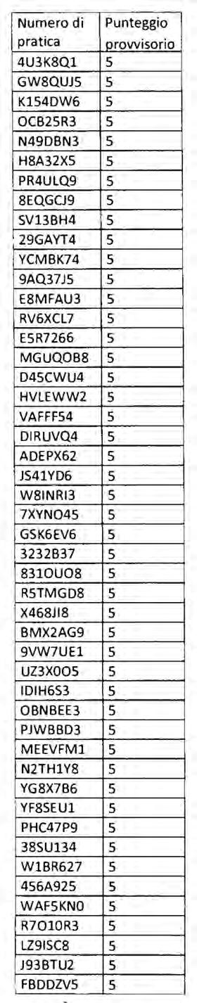 162 Bollettino Ufficiale della