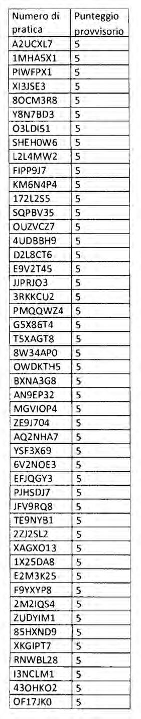 164 Bollettino Ufficiale della