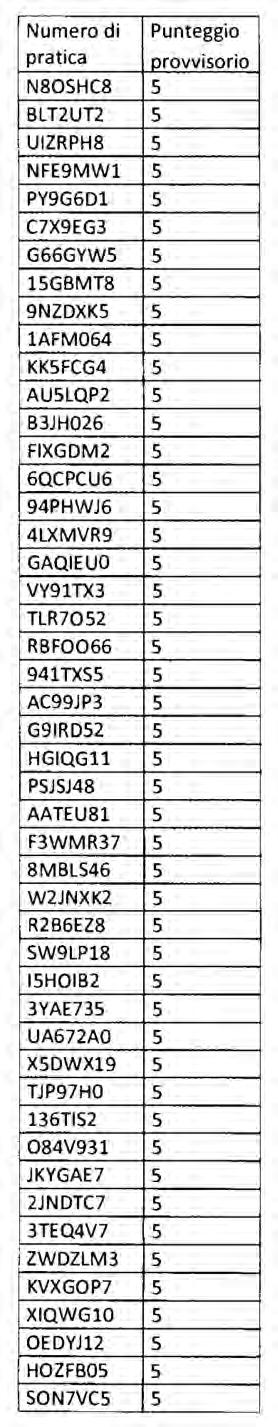 166 Bollettino Ufficiale della