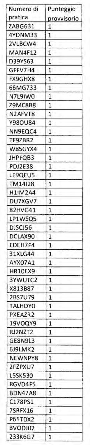 190 Bollettino Ufficiale della